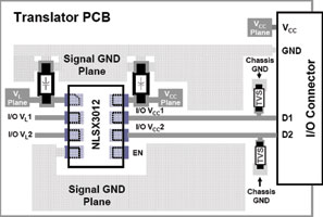 Figure 8. The PCB layout of the I/O traces, decoupling capacitors and TVS diodes are important factors that maximise the performance of a voltage translator